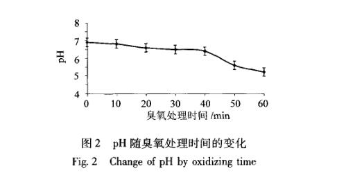 臭氧對剩余污泥破解試驗(yàn)結(jié)果