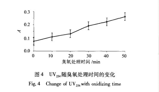 臭氧對剩余污泥破解試驗(yàn)分析內(nèi)容