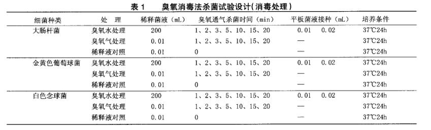 臭氧殺菌效果試驗過程