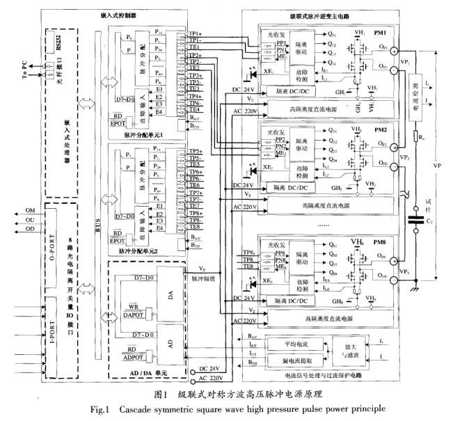 絕緣壽命測(cè)試用高壓方波脈沖電源