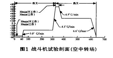 步入式快速溫度變化實驗室技術(shù)