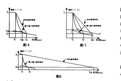步入式快速溫度變化實驗室技術(shù)指南