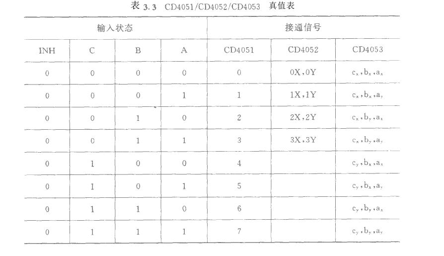 常用半導(dǎo)體多路開關(guān)芯片都有哪些