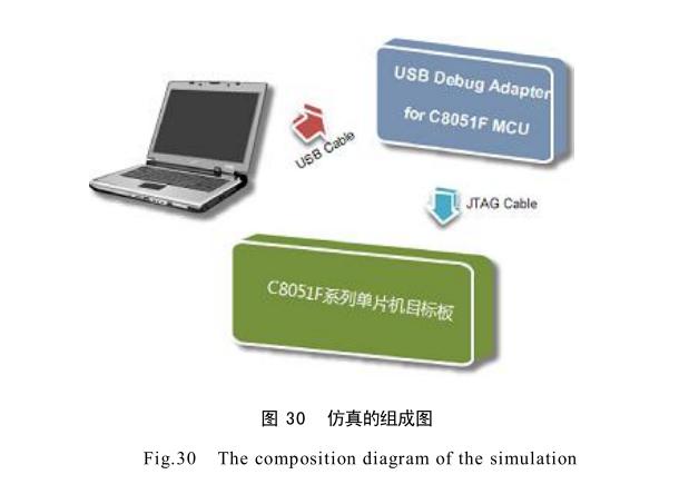 溫濕度系統(tǒng)調(diào)試過(guò)程