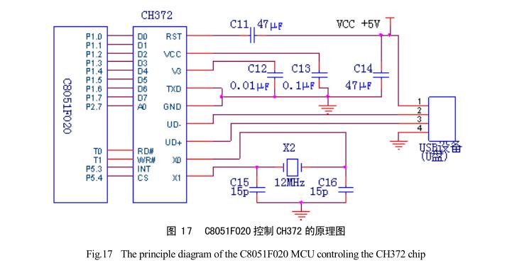 太陽能干燥裝置溫濕度數(shù)據(jù)存儲(chǔ)