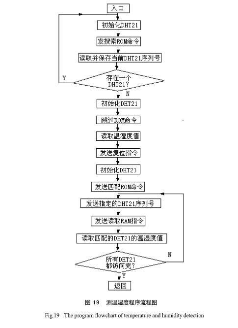 太陽能干燥裝置系統(tǒng)軟件設計預覽