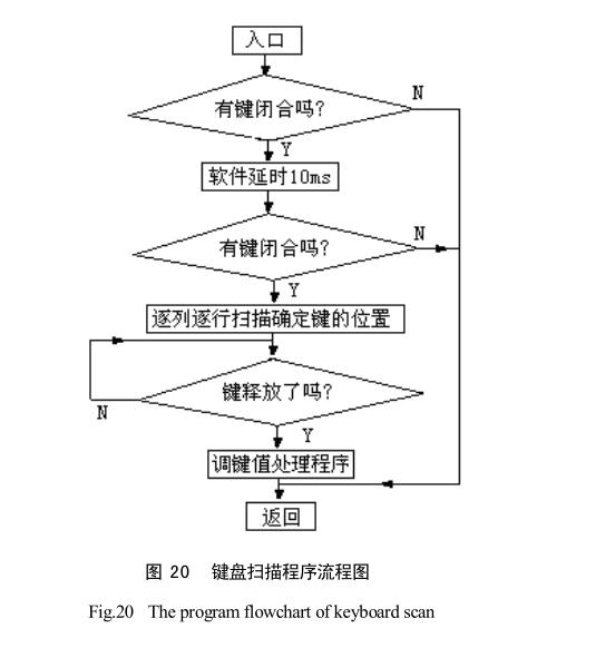 太陽能干燥裝置系統(tǒng)軟件設計概況