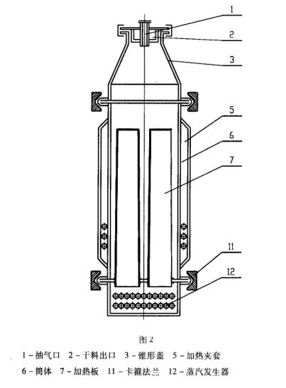 無(wú)料盤(pán)式藥品真空干燥箱開(kāi)發(fā)
