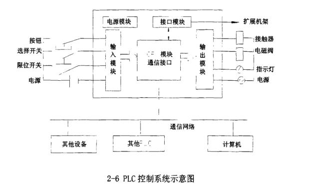 多功能恒溫恒濕冷庫電器