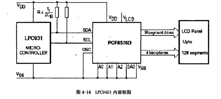 太陽能烘烤設備數(shù)據(jù)顯示電路