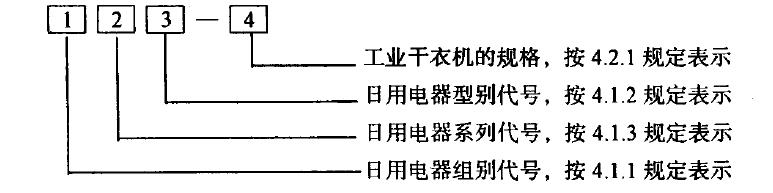 介紹工業(yè)干衣機的產(chǎn)品分類