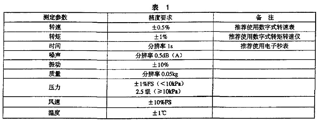 其主要測定參數(shù)精度應滿足表l 要求