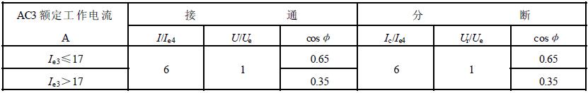 麥球技術(shù)介紹機床電器運行可靠性要求和試驗方法