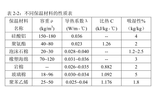 了解微型恒溫濕試驗機內(nèi)部結(jié)構(gòu)的研究